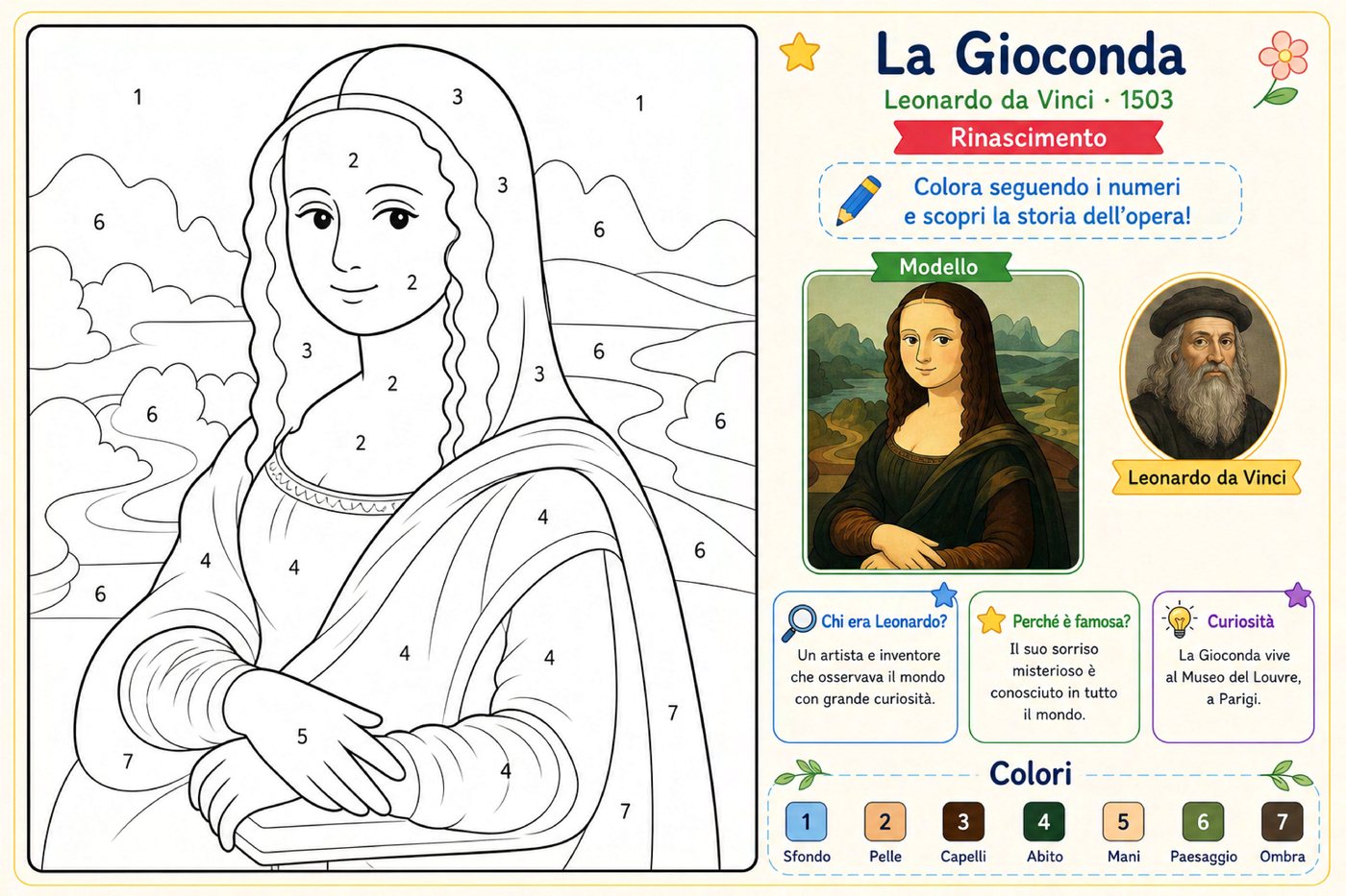 Pagina reale La Gioconda