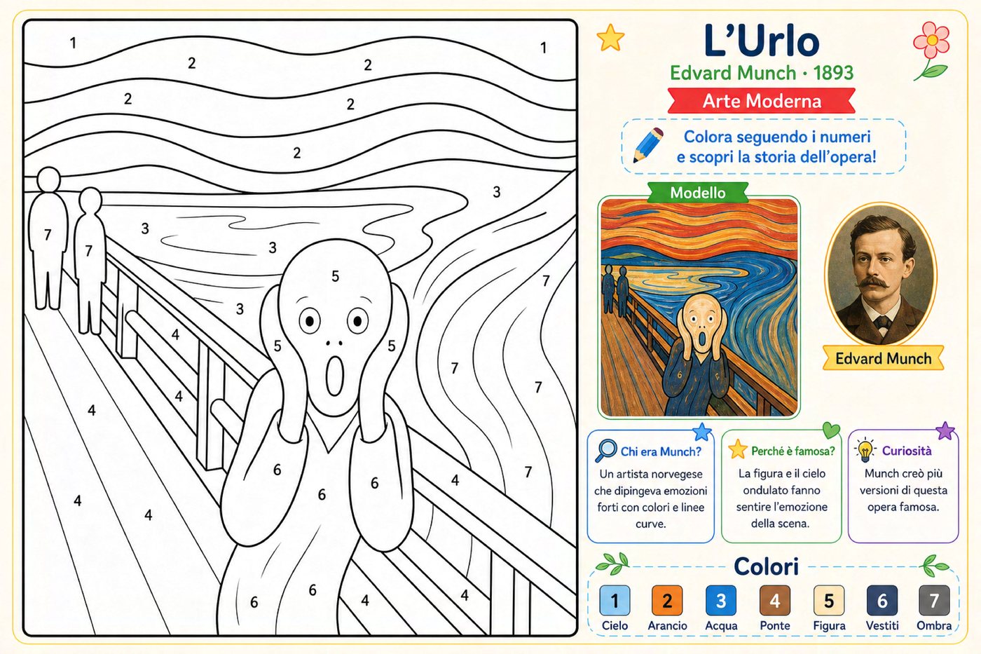 Pagina reale L'Urlo